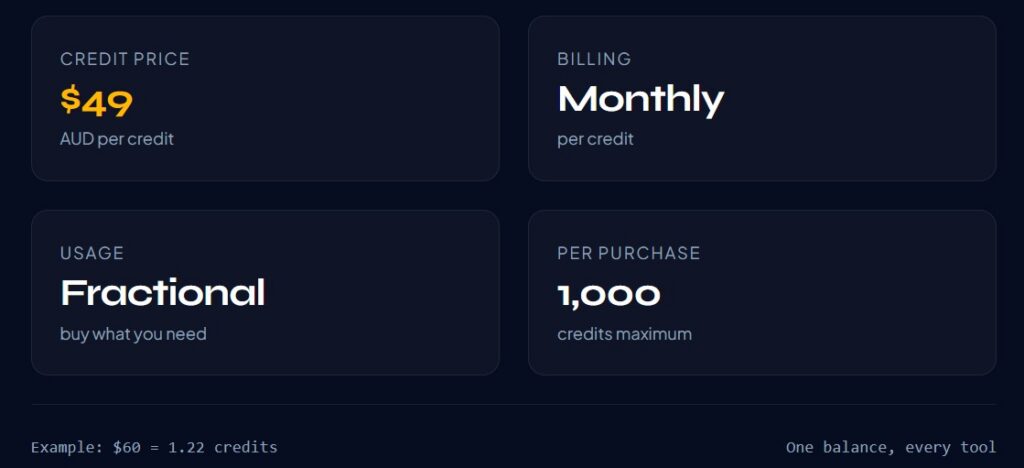 AI Usage Credits