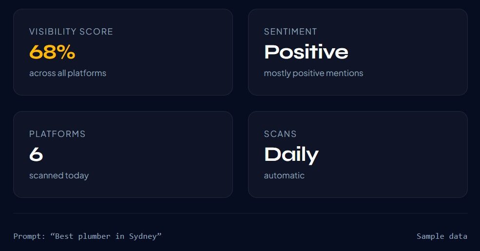 Ai visibility tracker | Envoke Ai